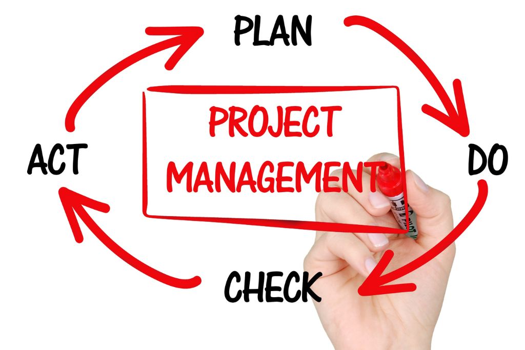 The 10 Most Popular Project Management Tools 